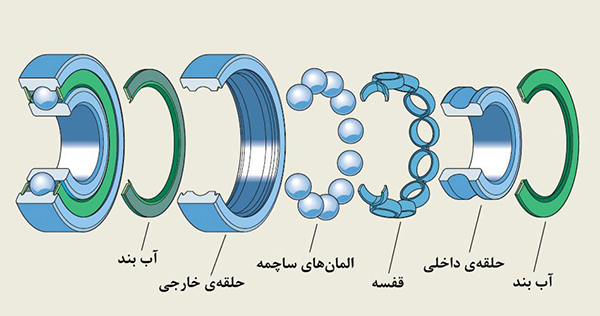 اجزای بلبرینگ