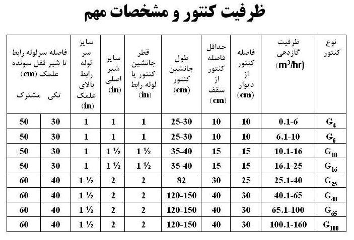 نحوه انتخاب سایز رگلاتور